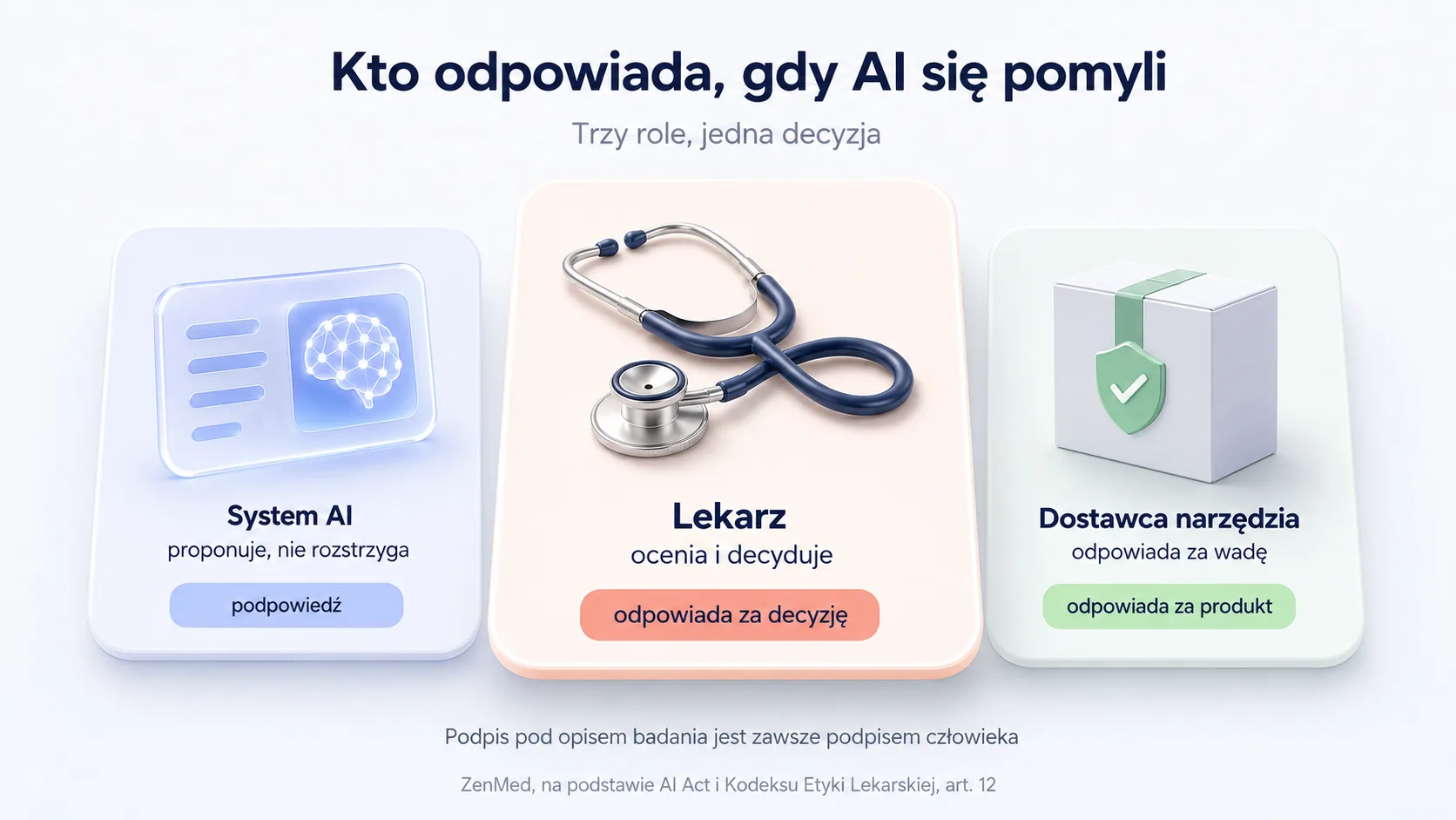 Kto odpowiada za użycie AI w gabinecie lekarskim, podział między system AI, lekarza i dostawcę narzędzia