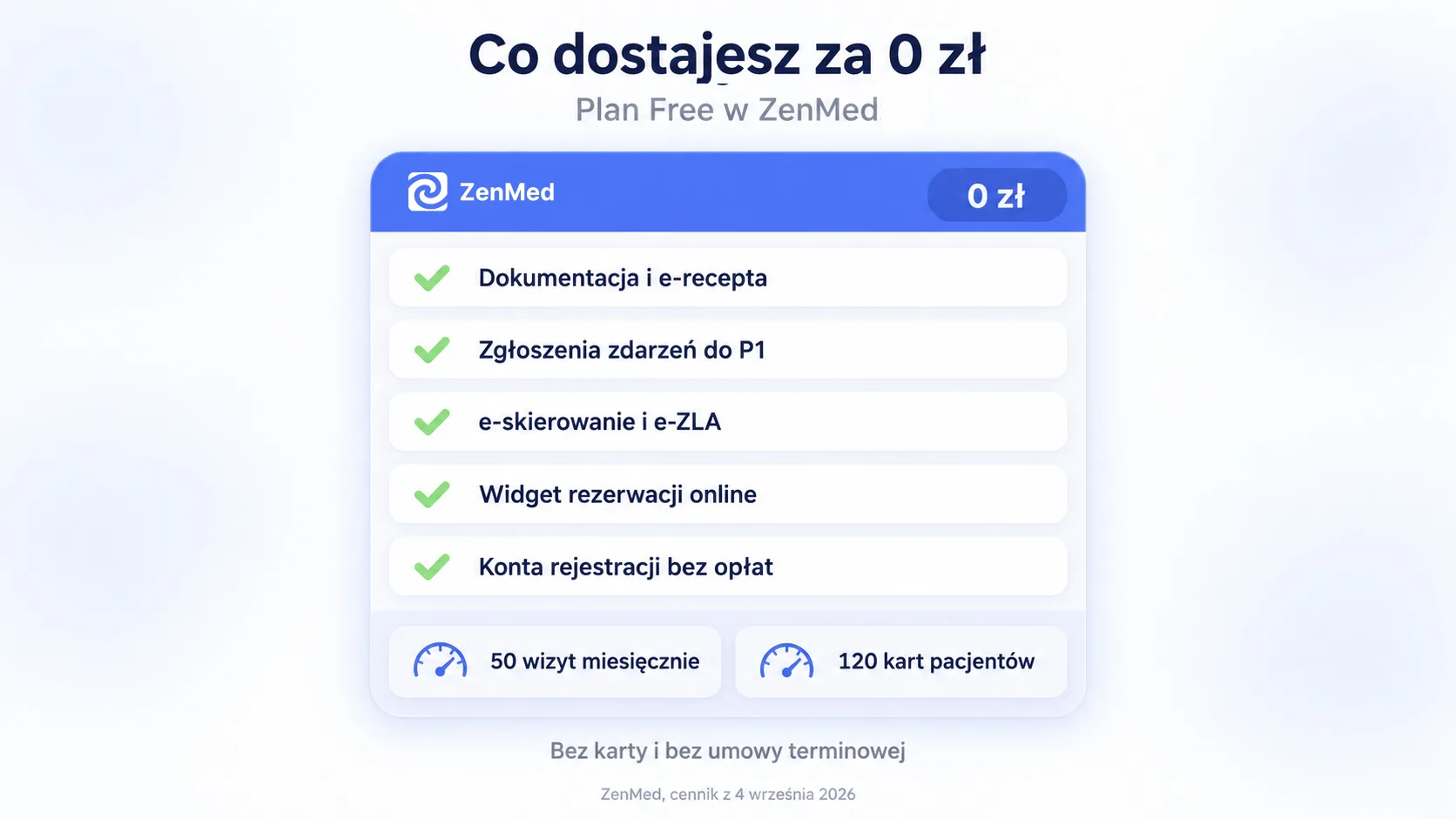 Karta planu Free w ZenMed z pięcioma pozycjami w cenie 0 zł i dwoma limitami darmowego konta