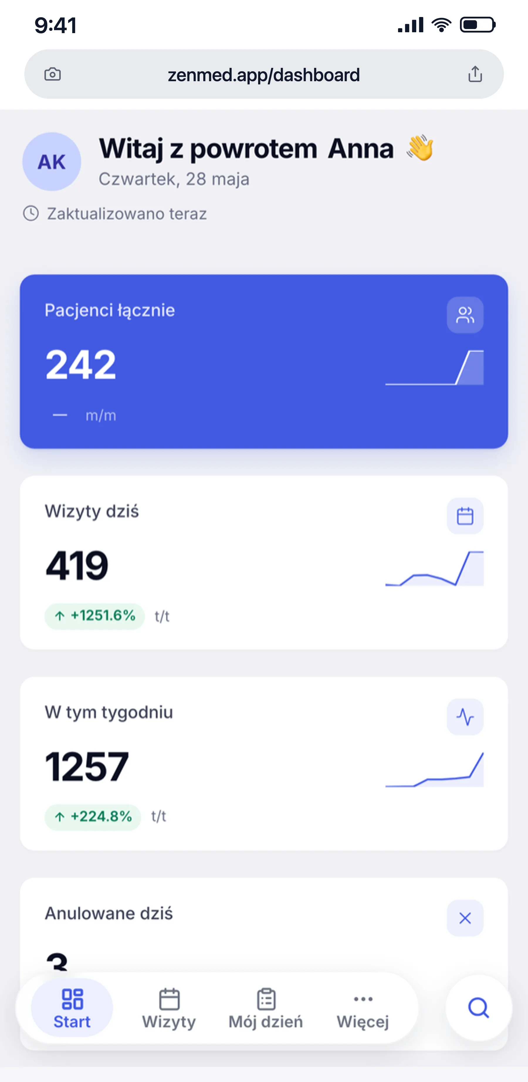 Panel zarządzania gabinetem ZenMed na telefonie ze statystykami pacjentów i wizyt